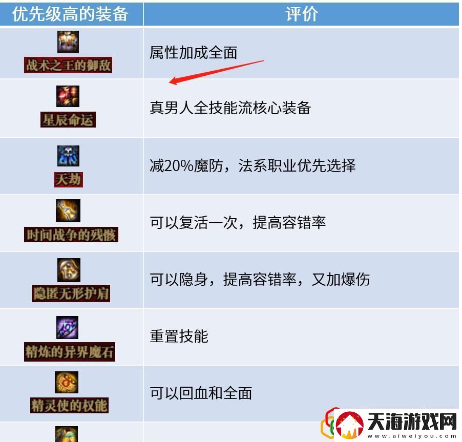 DNF命运抉择玩法教学