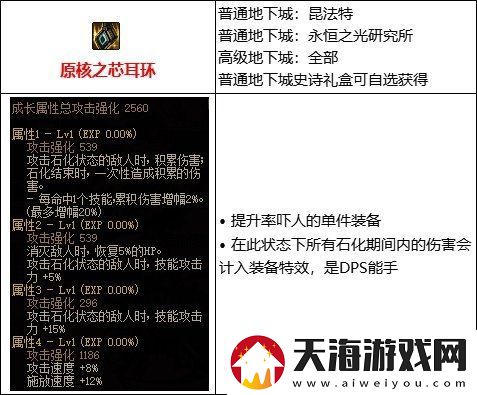 DNF105级石化流装备搭配秘籍解析