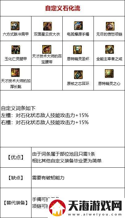 DNF105级石化流装备搭配秘籍解析