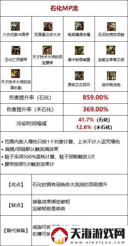 DNF105级石化流装备搭配秘籍解析