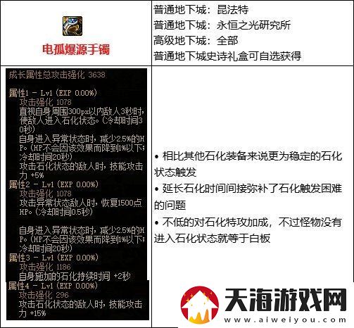 DNF105级石化流装备搭配秘籍解析