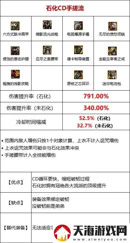 DNF105级石化流装备搭配秘籍解析