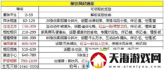 天涯明月刀手游天命柳扶风奇遇完成攻略