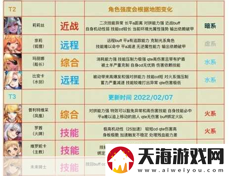 坎公骑冠剑赤雪角色深度解析强度与培养价值探讨