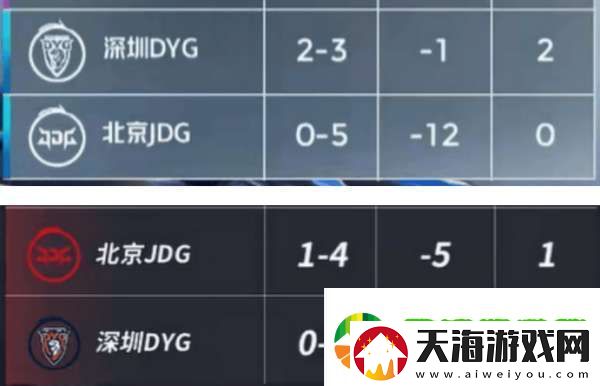 [黑榜]DYG五连败再回B组