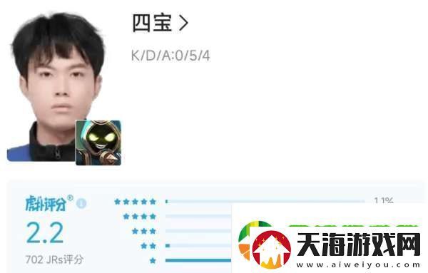 [黑榜]DYG五连败再回B组