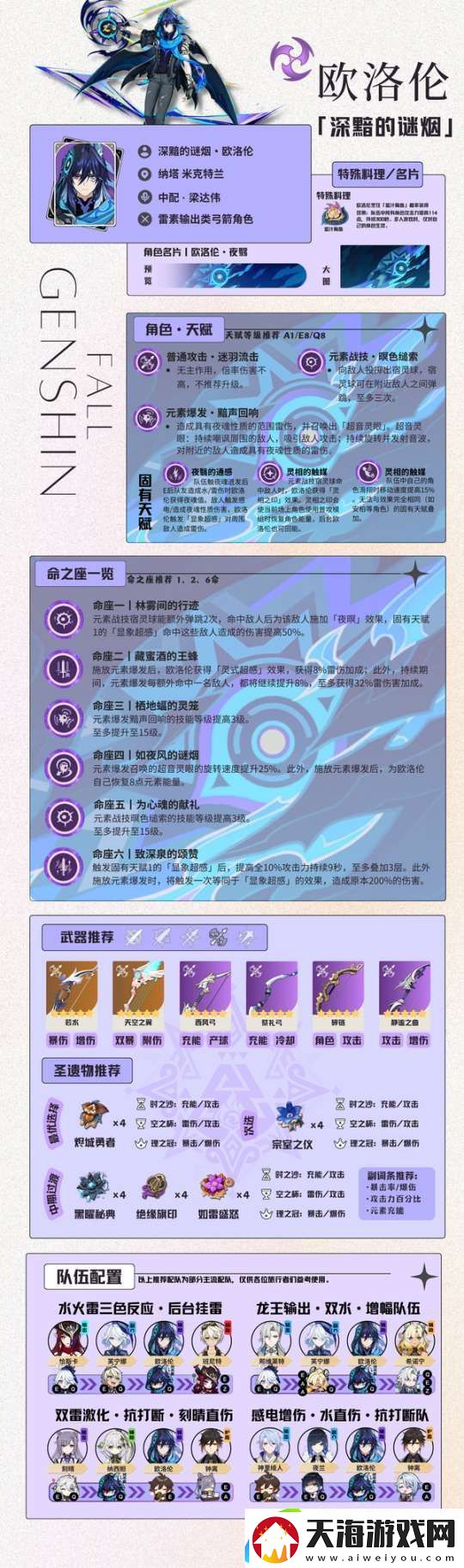 【原神】V5.2攻略