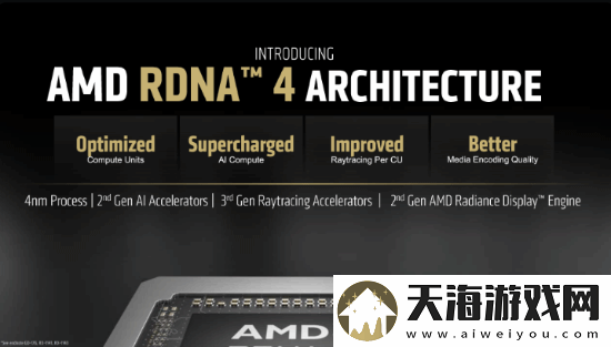 AMDRX9070XT压力测试表现亮眼!性能媲美RTX4080