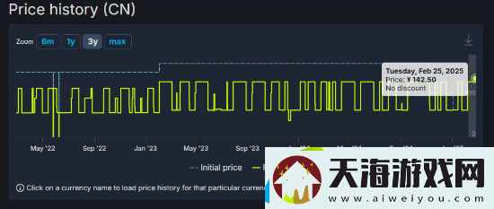 PC版给他爱5价格永涨！下周迎来免费次世代升级